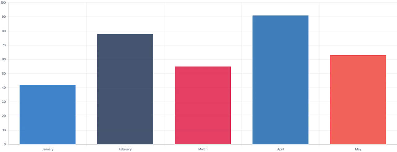 ChartCraft bar chart export